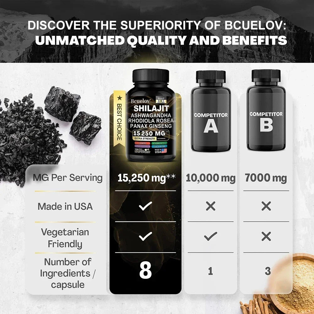 Shilajit Supplements - 8 in 1 Rhodiola Rosea 1000MG, Ashwagandha, for Brain Health, Memory, Concentration and Immunity